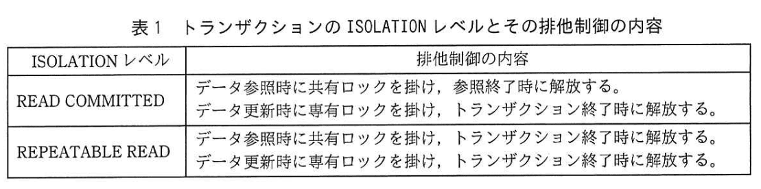 データベーススペシャリスト試験（平成31年 午後I 問2 表1）