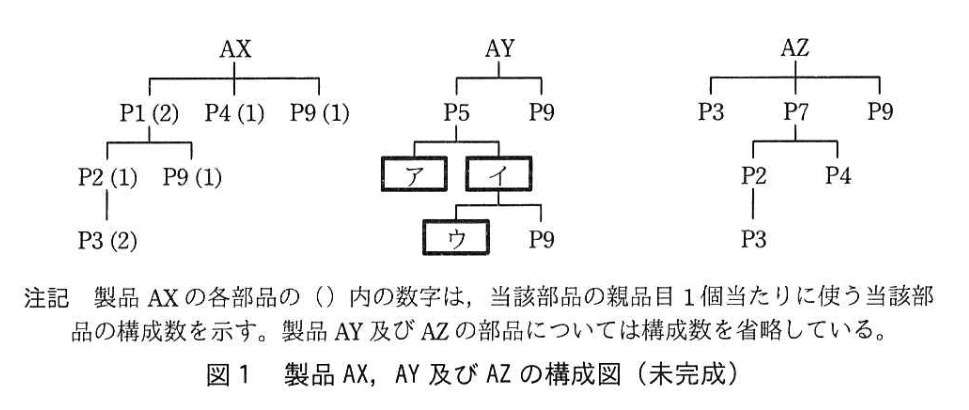 データベーススペシャリスト試験(平成31年 午後I 問3 図1)