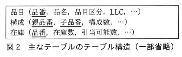データベーススペシャリスト試験(平成31年 午後I 問3 図2)