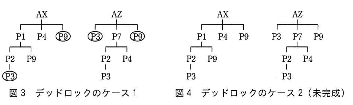 データベーススペシャリスト試験(平成31年 午後I 問3 図3,4)