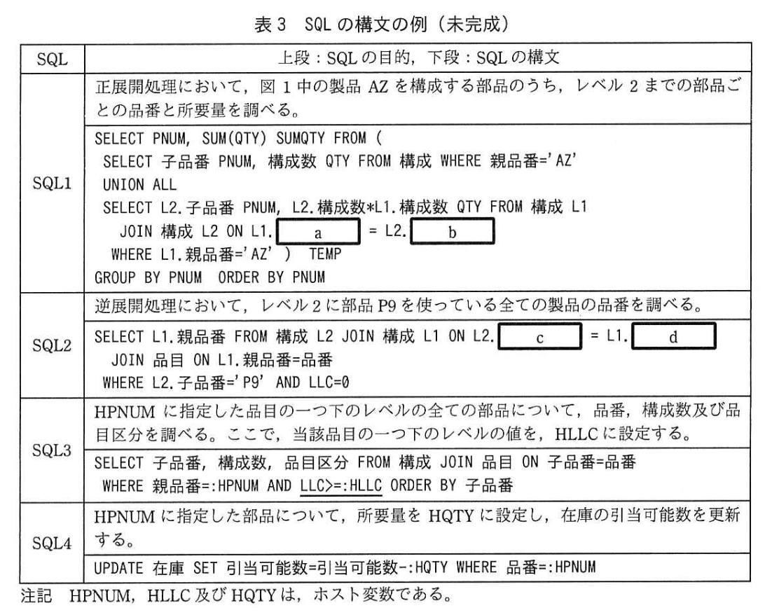 データベーススペシャリスト試験(平成31年 午後I 問3 表3)
