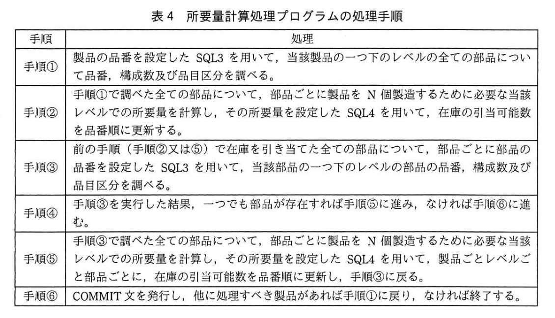 データベーススペシャリスト試験(平成31年 午後I 問3 表4)