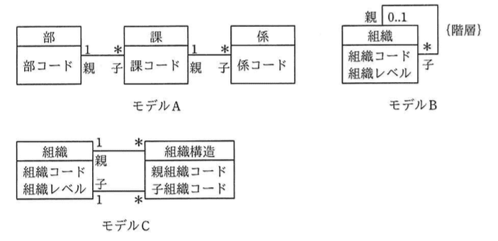 問題画像