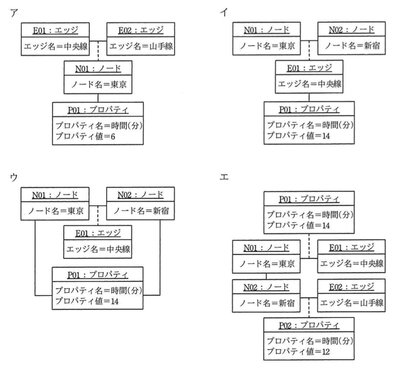 選択肢画像