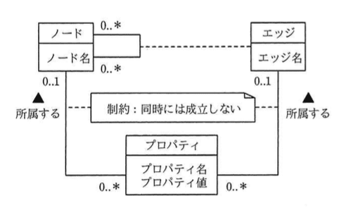 問題画像