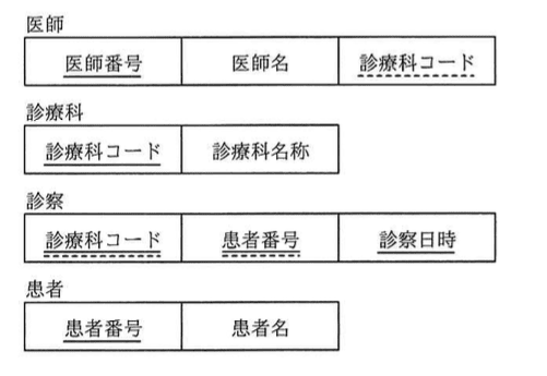 問題画像