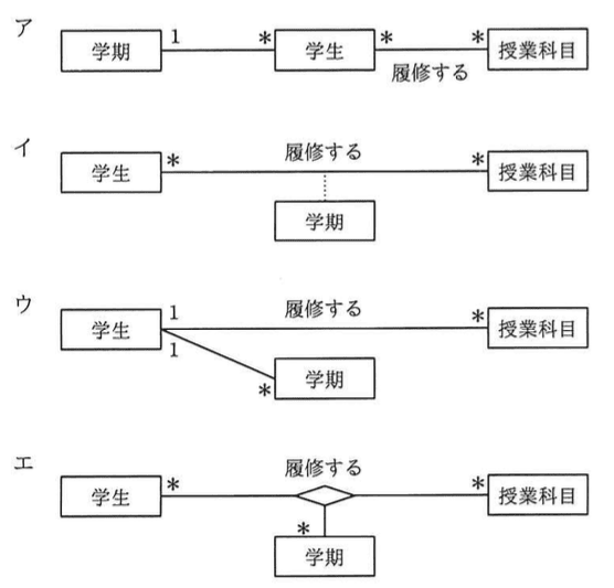 選択肢画像