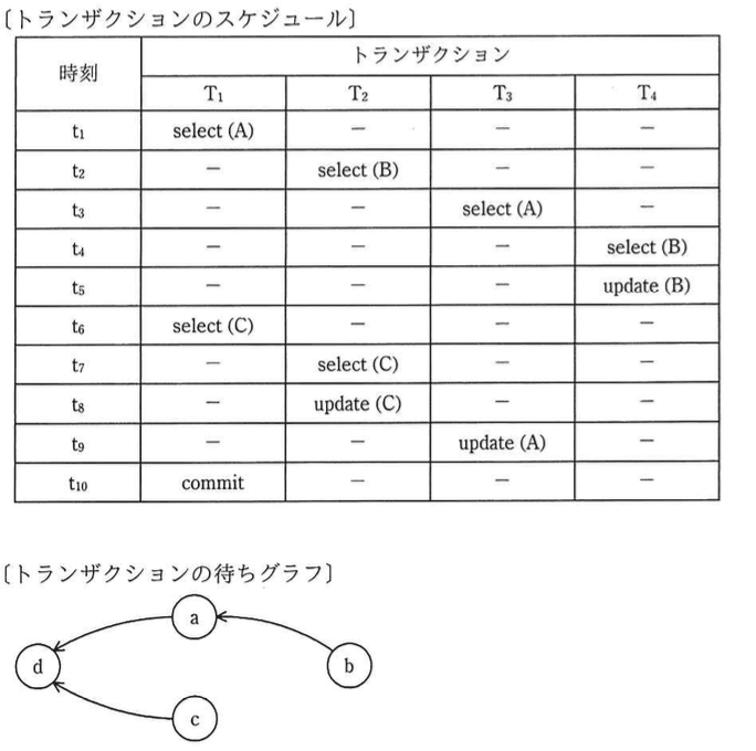 問題画像