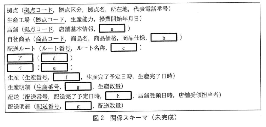 データベーススペシャリスト試験(令和2年 午後I 問1 図2)