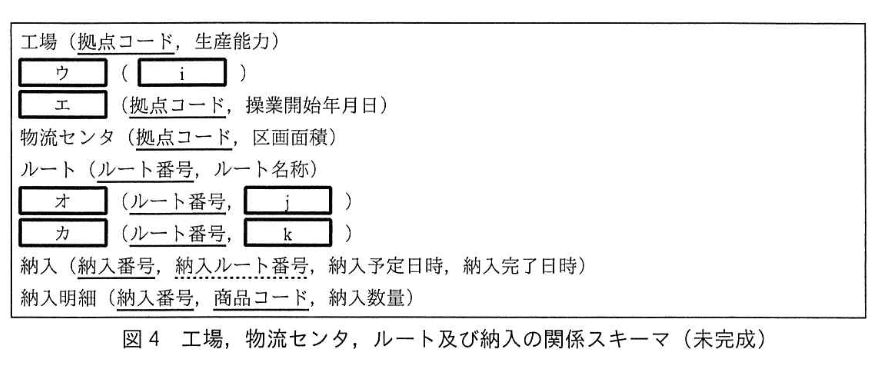 データベーススペシャリスト試験(令和2年 午後I 問1 図4)