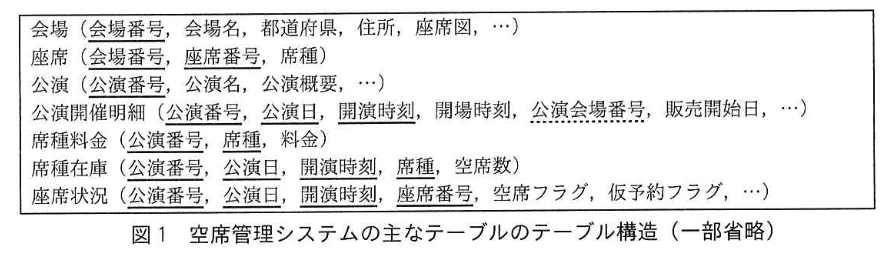 データベーススペシャリスト試験(令和2年 午後I 問2 図1)