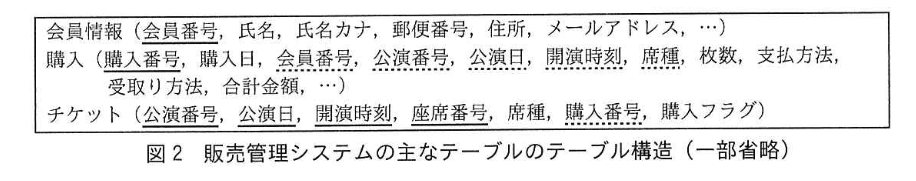 データベーススペシャリスト試験(令和2年 午後I 問2 図2)