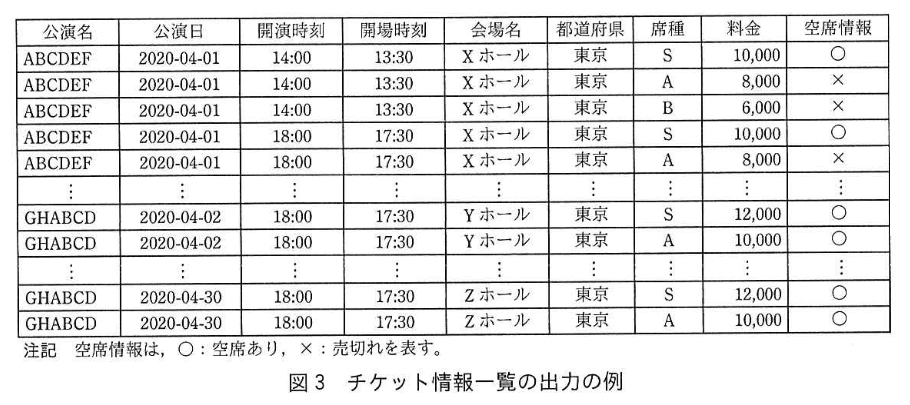 データベーススペシャリスト試験(令和2年 午後I 問2 図3)