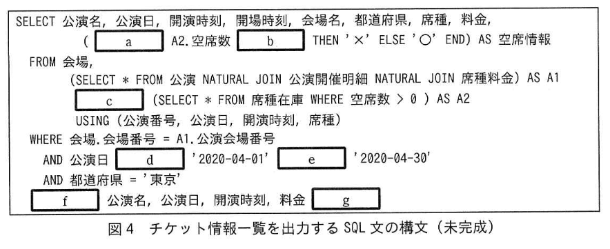 データベーススペシャリスト試験(令和2年 午後I 問2 図4)