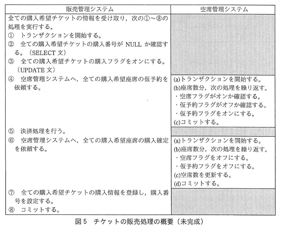データベーススペシャリスト試験(令和2年 午後I 問2 図5)