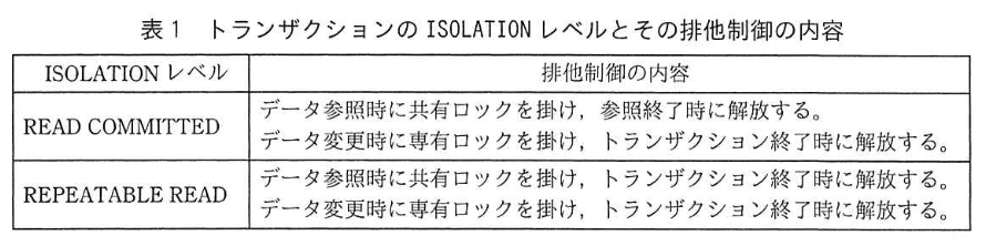 データベーススペシャリスト試験(令和2年 午後I 問2 表1)