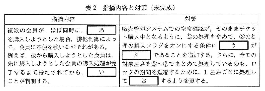 データベーススペシャリスト試験(令和2年 午後I 問2 表2)
