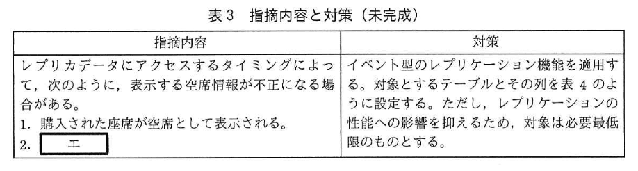 データベーススペシャリスト試験(令和2年 午後I 問2 表3)