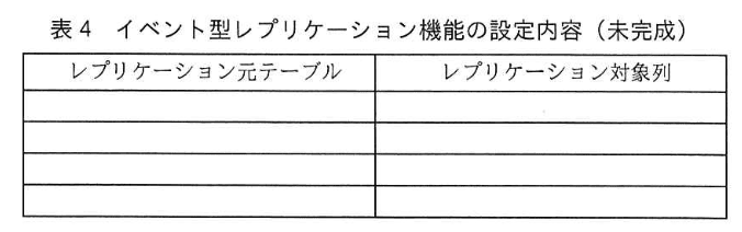 データベーススペシャリスト試験(令和2年 午後I 問2 表4)