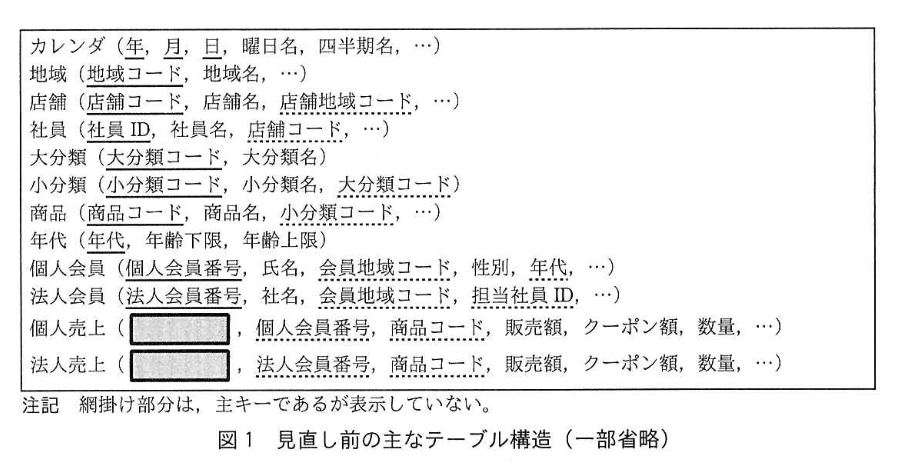 データベーススペシャリスト試験(令和2年 午後I 問3 図1)