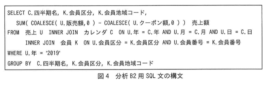 データベーススペシャリスト試験(令和2年 午後I 問3 図4)