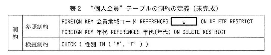 データベーススペシャリスト試験(令和2年 午後I 問3 表2)