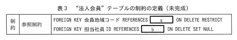 データベーススペシャリスト試験(令和2年 午後I 問3 表3)