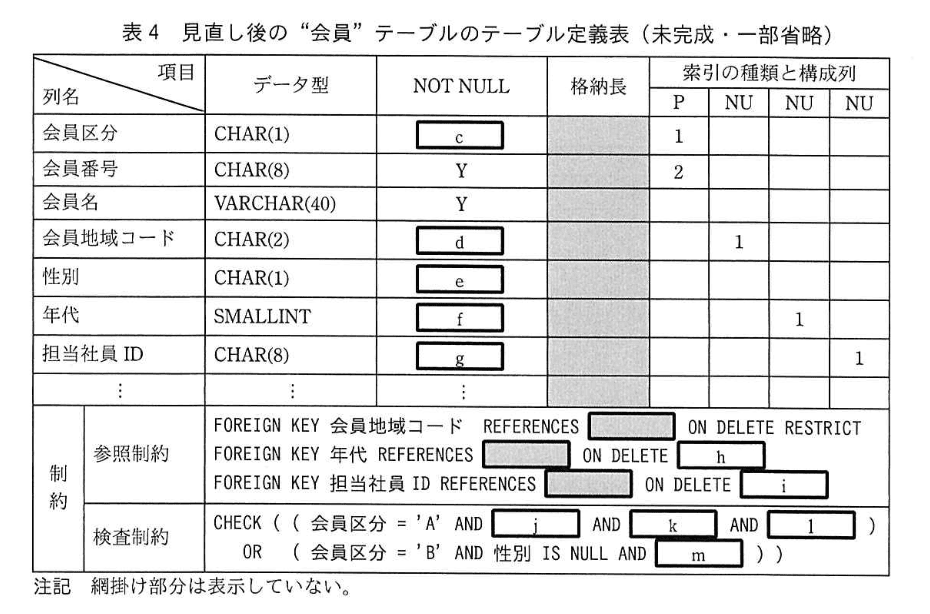データベーススペシャリスト試験(令和2年 午後I 問3 表4)