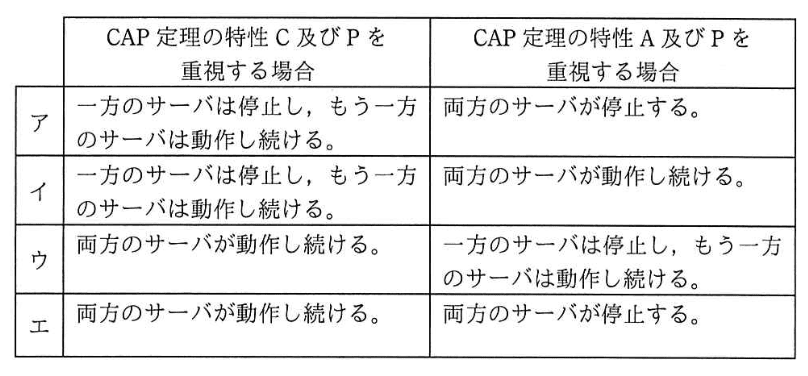 選択肢画像