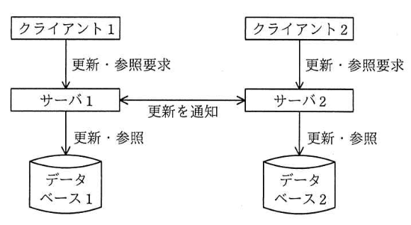 問題画像