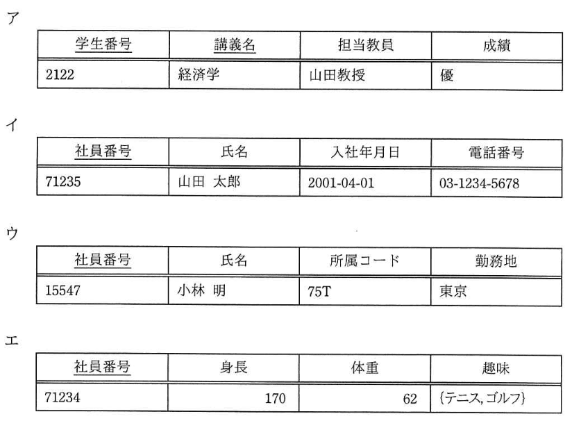 選択肢画像