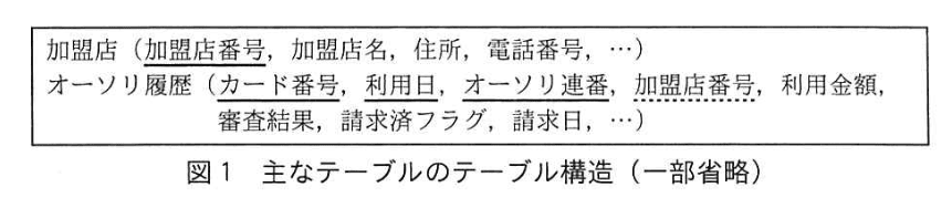 データベーススペシャリスト試験（令和3年 午後I 問2 図1）