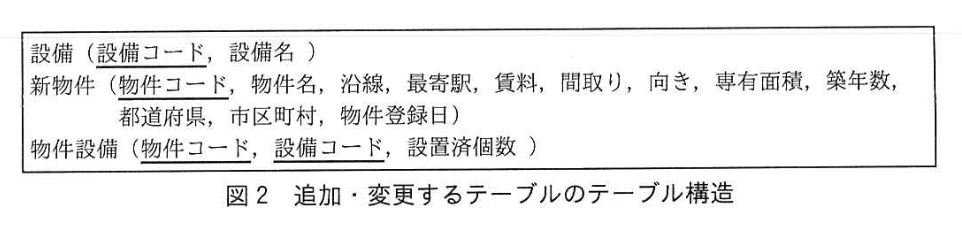 データベーススペシャリスト試験（令和3年 午後I 問3 図2）