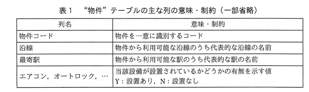 データベーススペシャリスト試験（令和3年 午後I 問3 表1）
