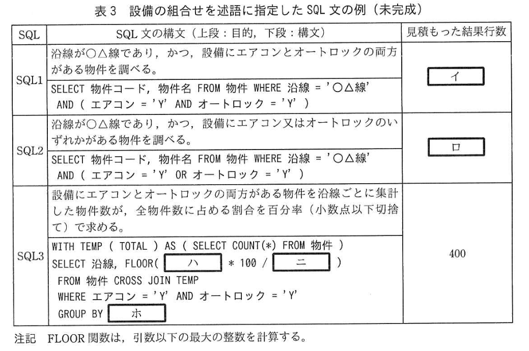 データベーススペシャリスト試験（令和3年 午後I 問3 表3）