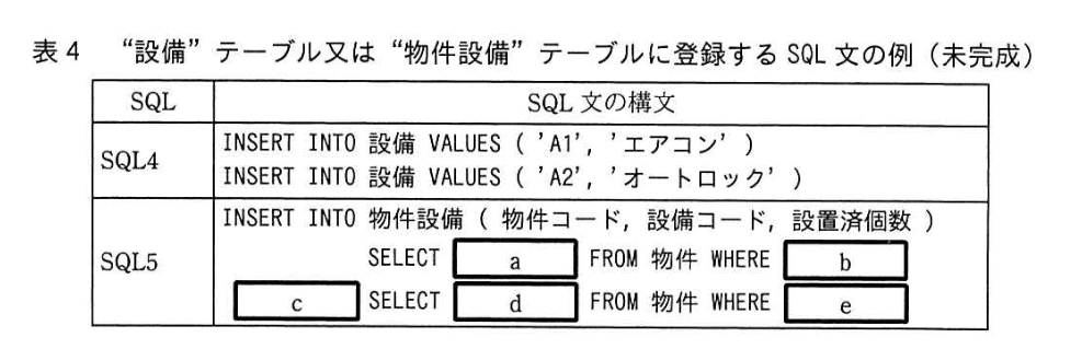 データベーススペシャリスト試験（令和3年 午後I 問3 表4）