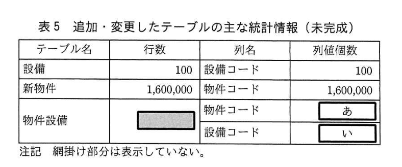 データベーススペシャリスト試験（令和3年 午後I 問3 表5）
