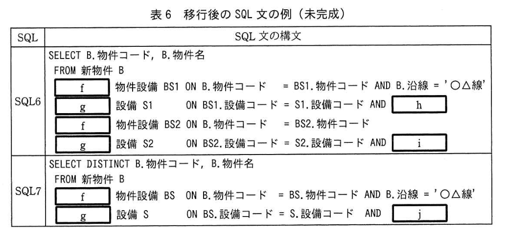 データベーススペシャリスト試験（令和3年 午後I 問3 表6）
