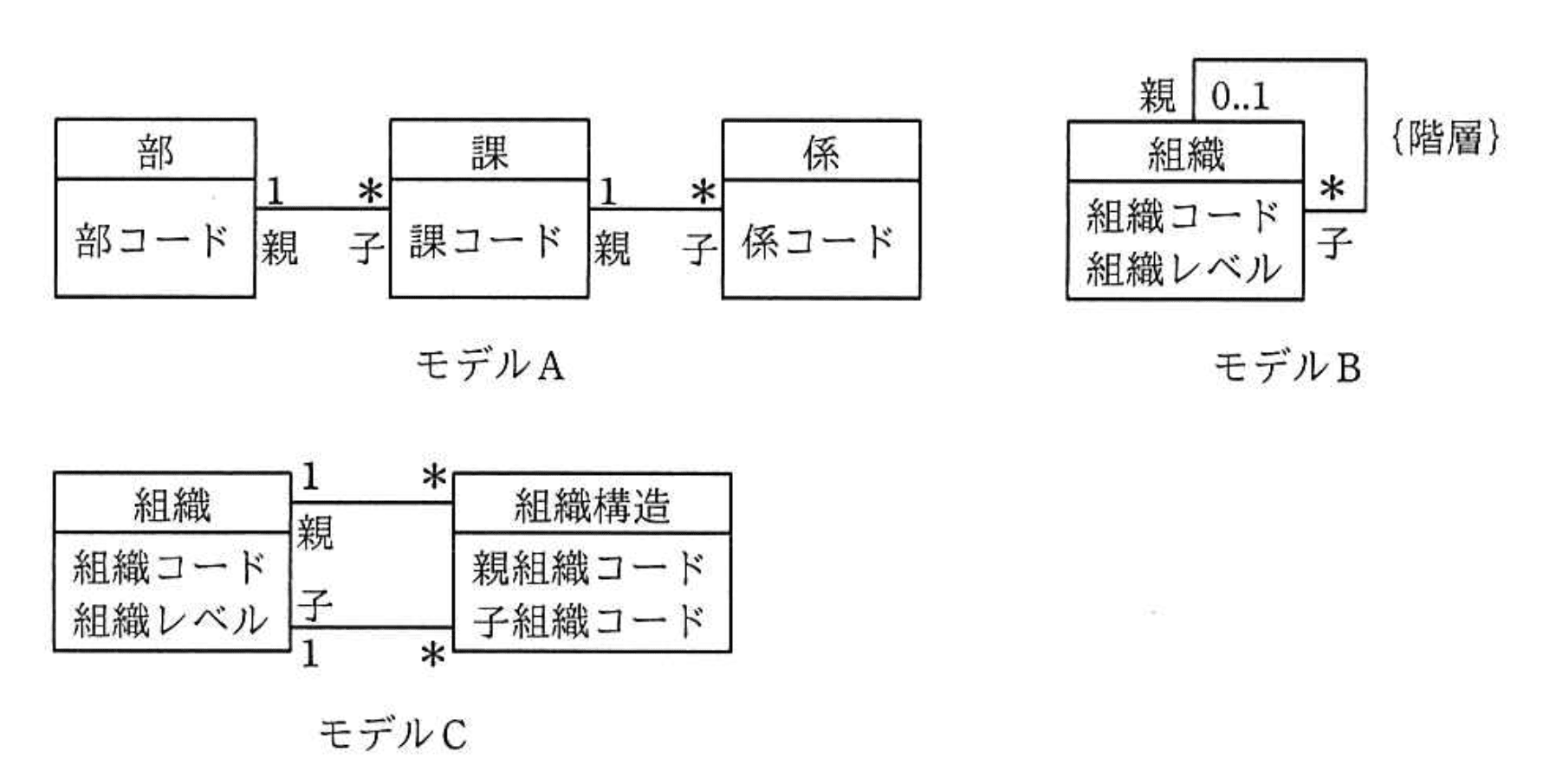問題画像