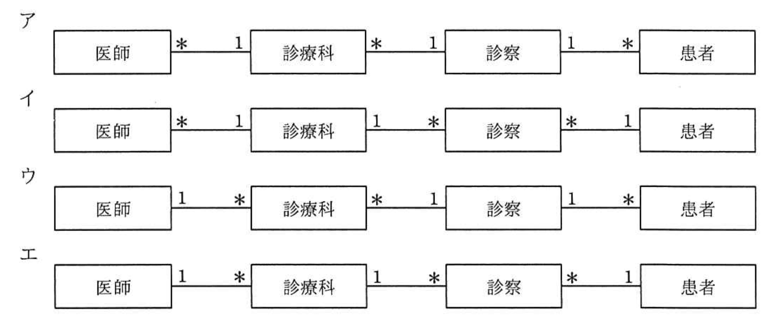 選択肢画像