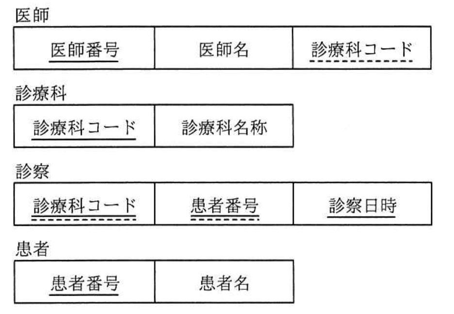 問題画像