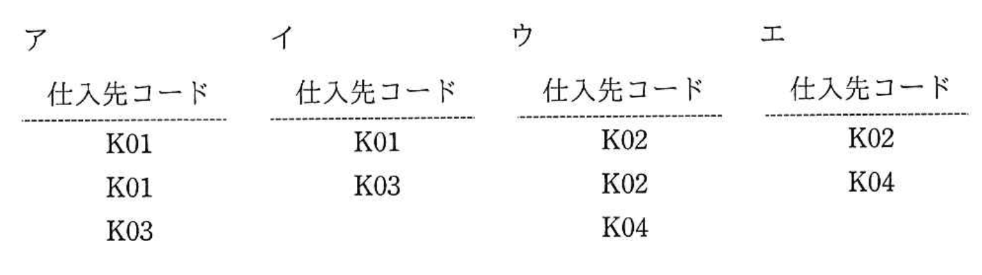 選択肢画像