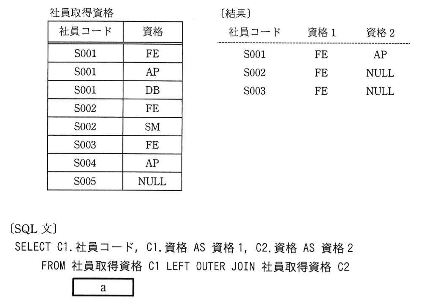 問題画像