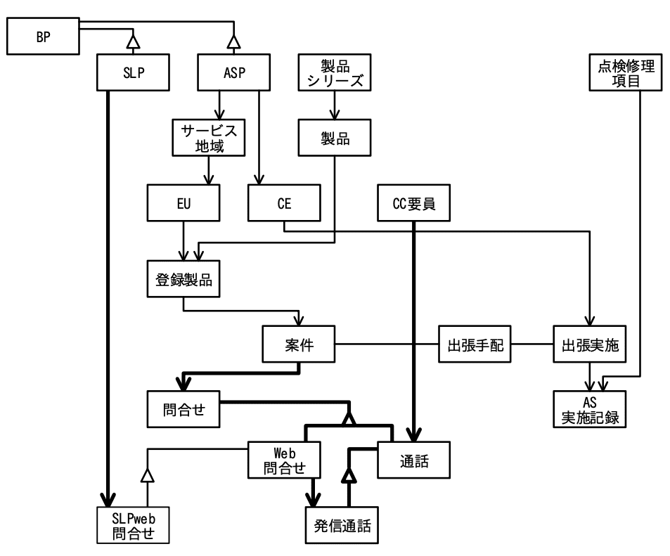 データベーススペシャリスト試験(令和4年 午後I 問1 設問1-1解答)