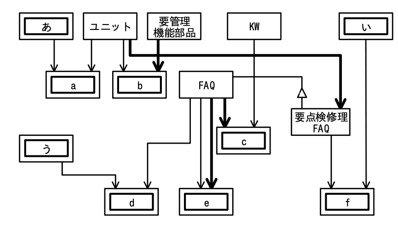 データベーススペシャリスト試験(令和4年 午後I 問1 設問2-1解答)