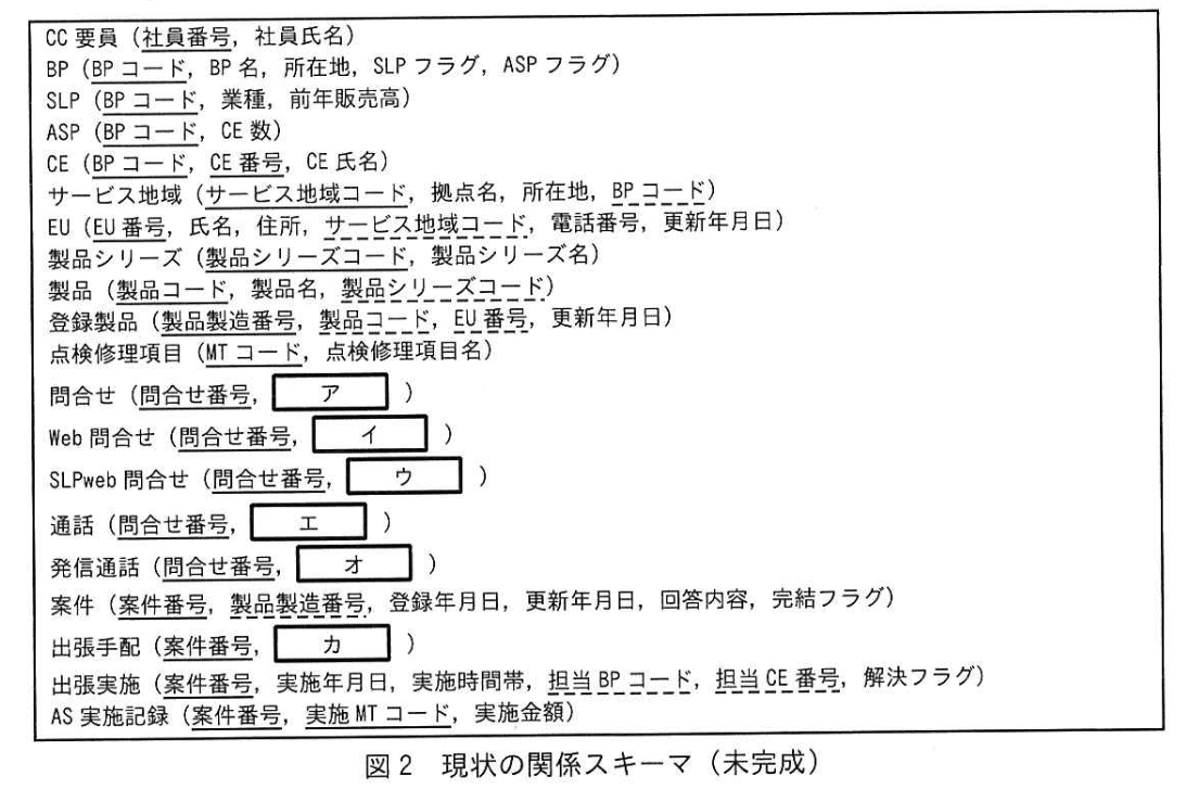 データベーススペシャリスト試験(令和4年 午後I 問1 図2)