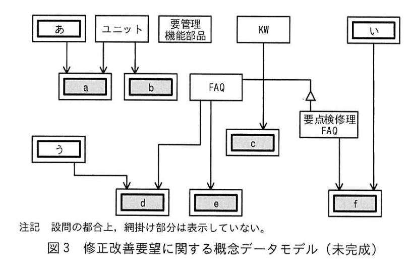 データベーススペシャリスト試験(令和4年 午後I 問1 図3)