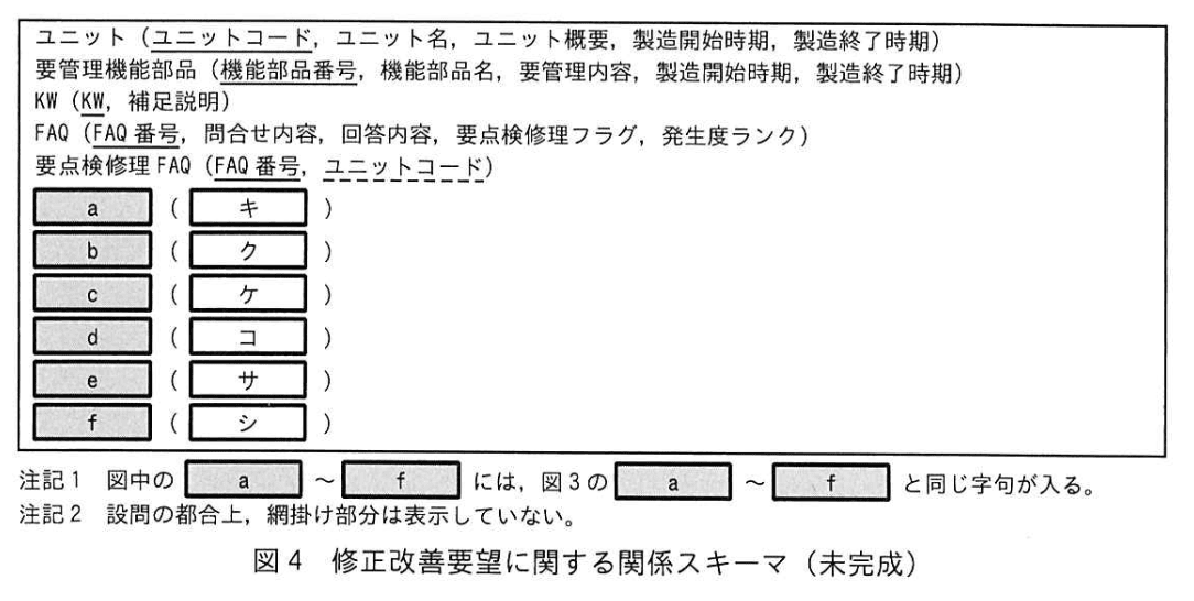 データベーススペシャリスト試験(令和4年 午後I 問1 図4)