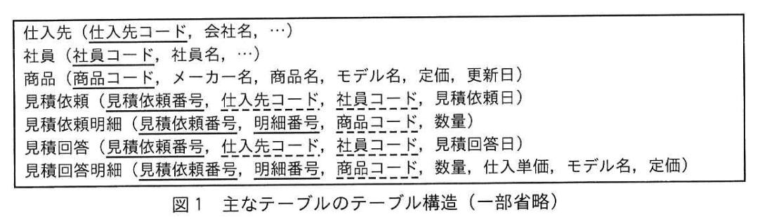 データベーススペシャリスト試験(令和4年 午後I 問2 図1)