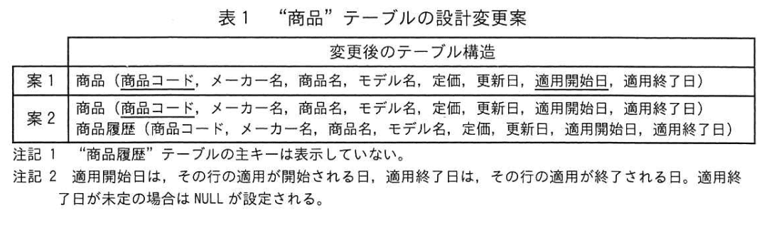 データベーススペシャリスト試験(令和4年 午後I 問2 表1)